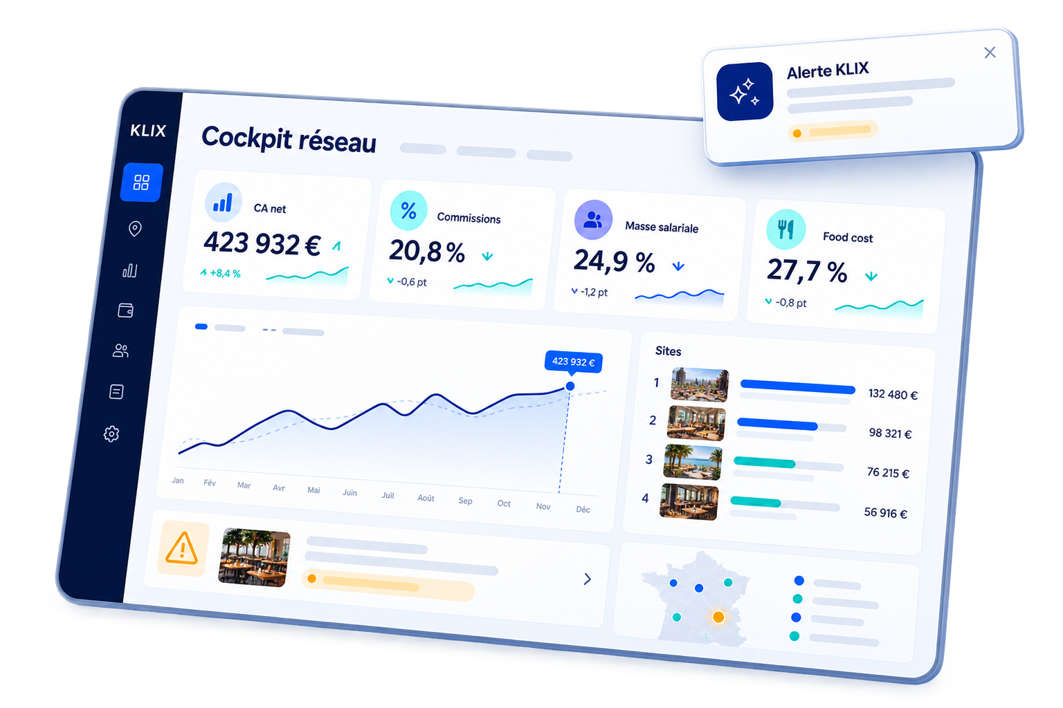 Cockpit KLIX classant les sites du réseau selon leur performance et les priorités opérationnelles.